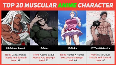 15 Most Muscular Anime Characters, Ranked By。